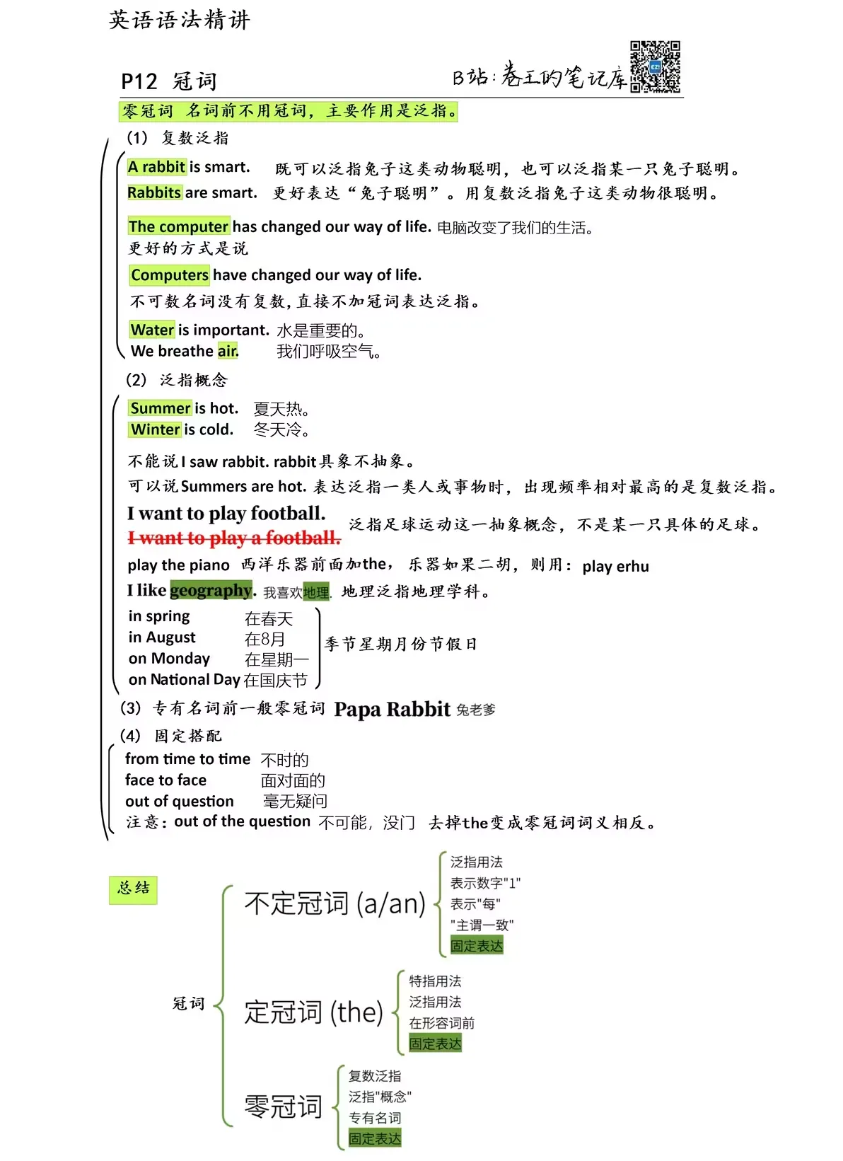 冠词3
