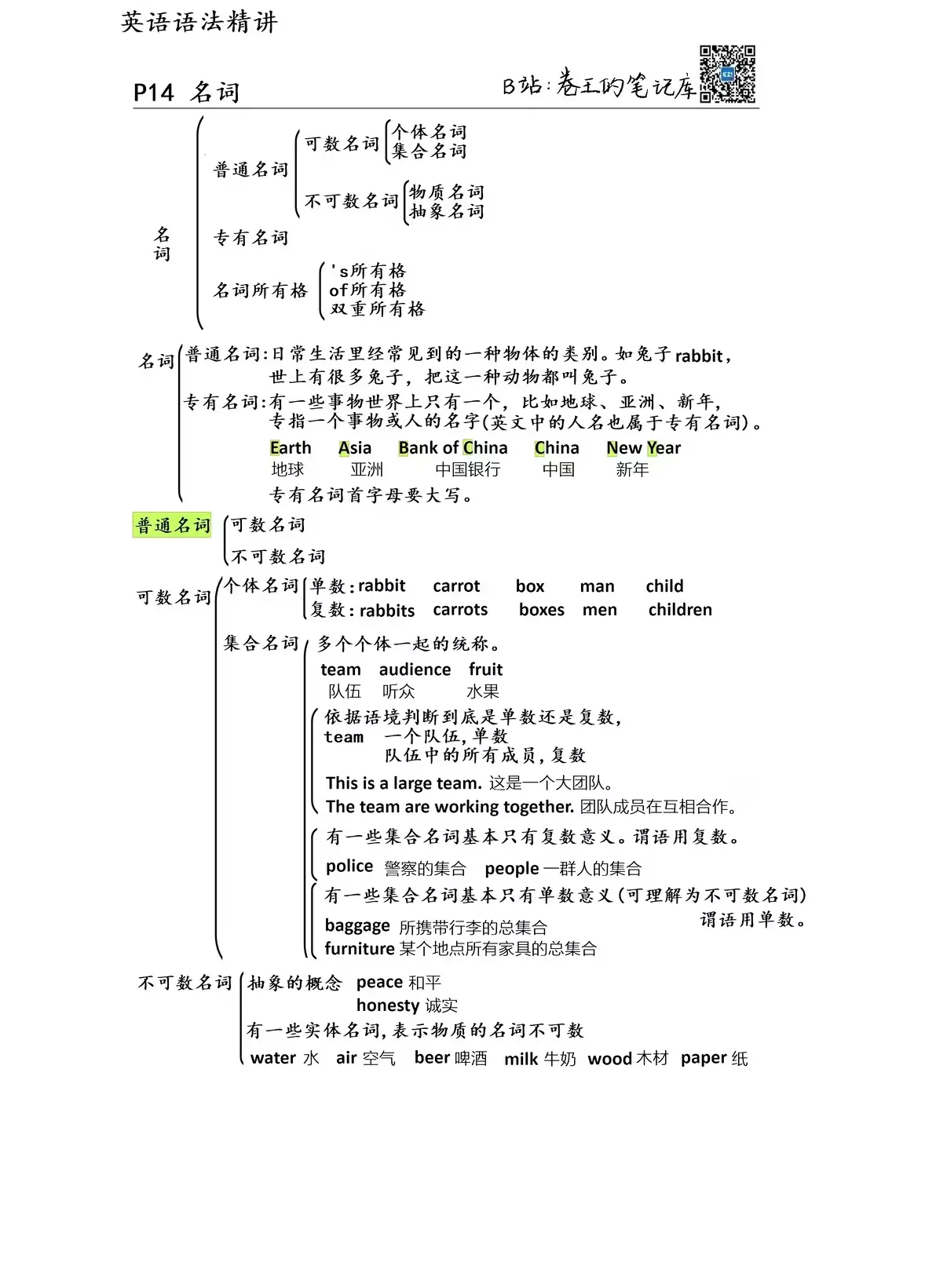名词1