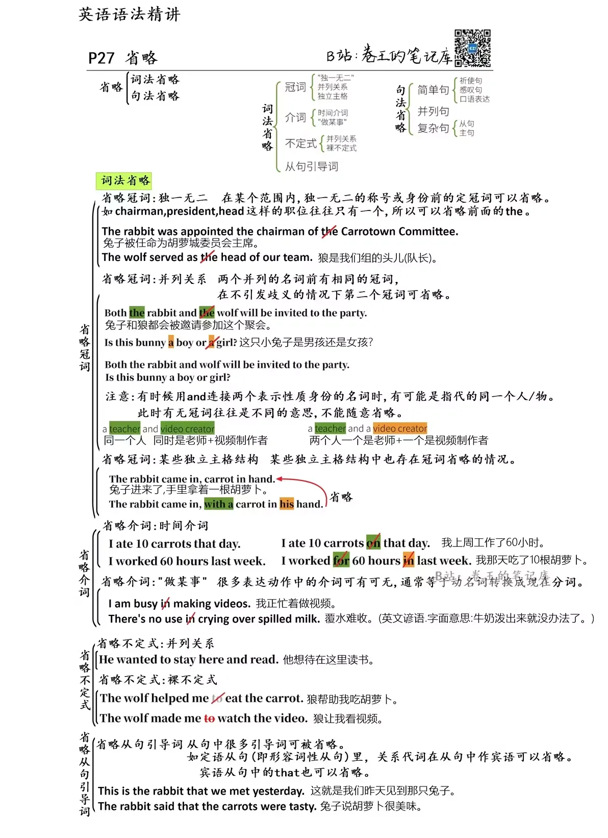 省略1