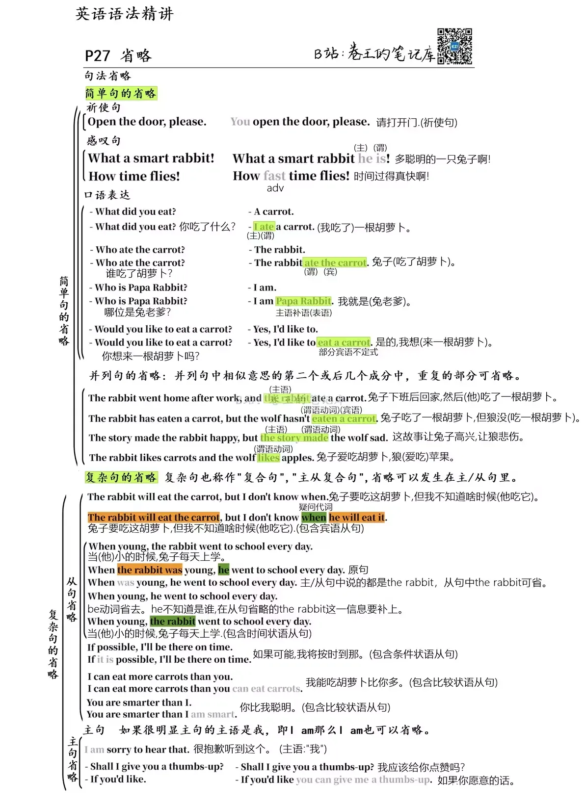 省略2