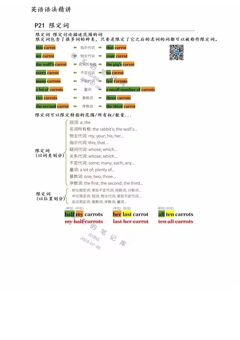 限定词1